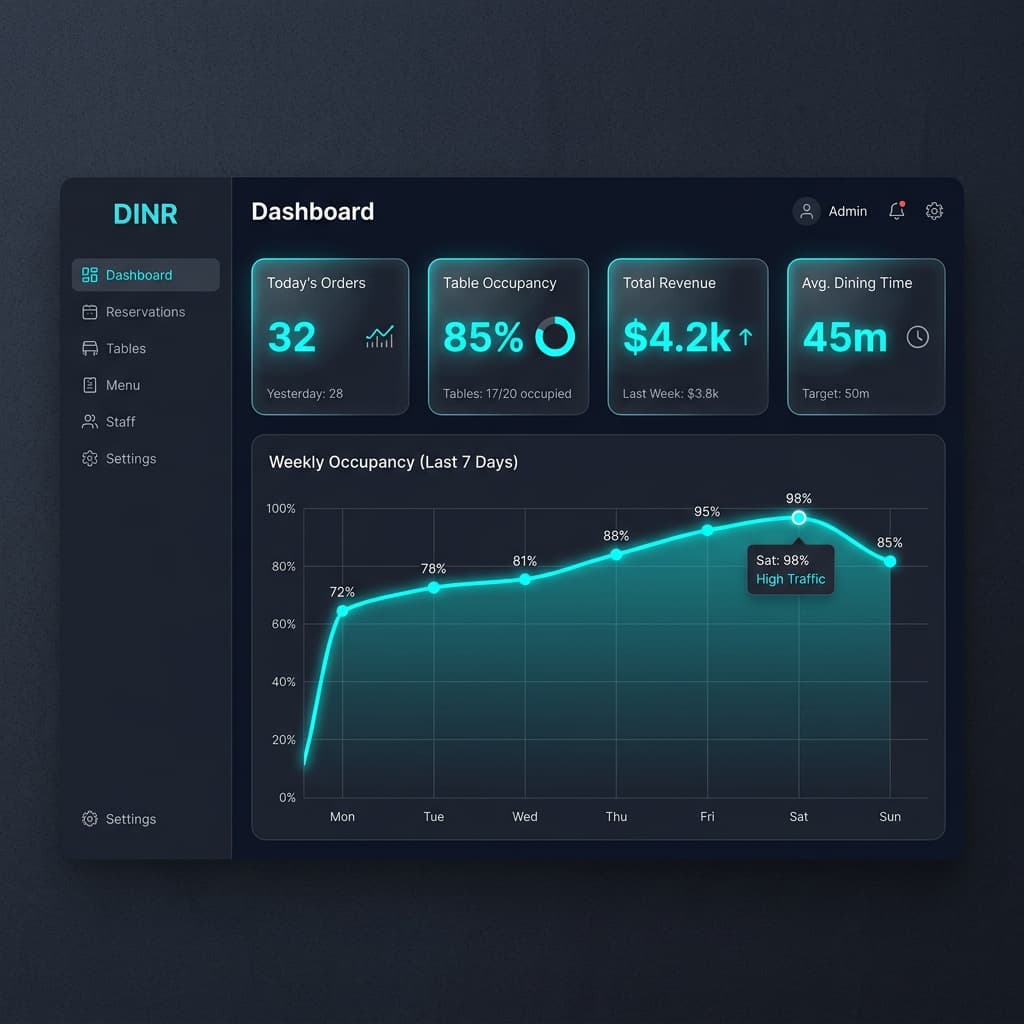 Dashboard Preview