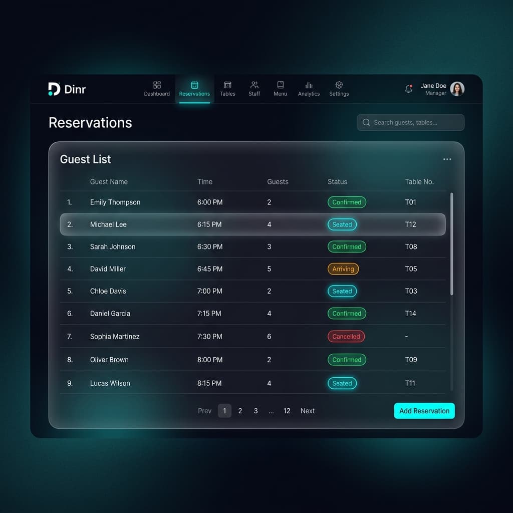 Dinr Guest List Showcase